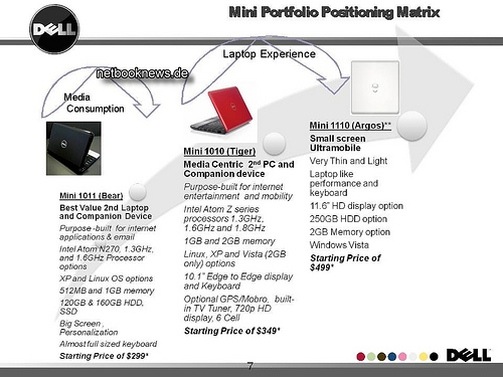 dell-mini-11-netbook